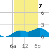 Indian Shores tide chart for Sunday, March 7, 2021
