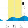 Indian Shores tide chart for Monday, March 8, 2021
