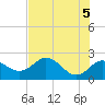 Indian Shores tide chart for Saturday, June 5, 2021