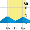 Indian Shores tide chart for Friday, July 30, 2021