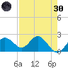 Indian Shores tide chart for Saturday, April 30, 2022