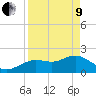 Indian Shores tide chart for Saturday, April 9, 2022