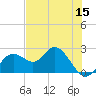 Indian Shores tide chart for Wednesday, June 15, 2022