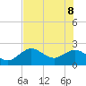 Indian Shores tide chart for Wednesday, June 8, 2022