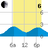 Indian Shores tide chart for Wednesday, July 6, 2022