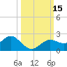 Indian Shores tide chart for Saturday, October 15, 2022