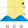 Indian Shores tide chart for Saturday, July 8, 2023