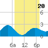 Indian Shores tide chart for Wednesday, September 20, 2023