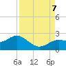 Indian Shores tide chart for Thursday, September 7, 2023