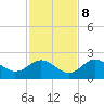 Indian Shores tide chart for Wednesday, November 8, 2023