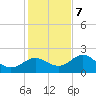 Indian Shores tide chart for Thursday, December 7, 2023