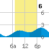 Indian Shores tide chart for Saturday, January 6, 2024