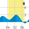 Indian Shores tide chart for Wednesday, May 8, 2024