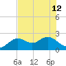 Indian Shores tide chart for Wednesday, June 12, 2024