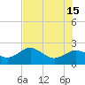 Indian Shores tide chart for Saturday, June 15, 2024