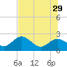 Indian Shores tide chart for Saturday, June 29, 2024