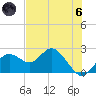Indian Shores tide chart for Thursday, June 6, 2024