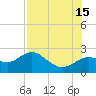 Indian Shores tide chart for Monday, July 15, 2024