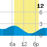 Indian Shores tide chart for Thursday, September 12, 2024