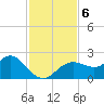 Indian Shores tide chart for Wednesday, November 6, 2024