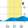 Indian Shores tide chart for Saturday, March 8, 2025