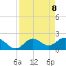 Indian Shores tide chart for Tuesday, April 8, 2025