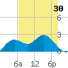 Indian Shores tide chart for Friday, May 30, 2025