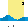 Indian Shores tide chart for Saturday, August 2, 2025