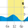 Indian Shores tide chart for Wednesday, August 6, 2025