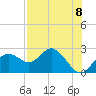 Indian Shores tide chart for Friday, August 8, 2025
