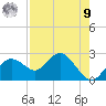 Indian Shores tide chart for Saturday, August 9, 2025