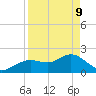 Indian Shores tide chart for Thursday, April 9, 2026