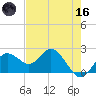 Indian Shores tide chart for Saturday, May 16, 2026