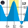 Ingraham Bay tide chart for Tuesday, January 12, 2021