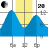 Ingraham Bay tide chart for Wednesday, January 20, 2021