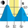 Ingraham Bay tide chart for Wednesday, January 6, 2021