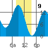 Ingraham Bay tide chart for Saturday, January 9, 2021