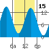 Ingraham Bay tide chart for Monday, February 15, 2021
