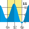 Ingraham Bay tide chart for Thursday, March 11, 2021