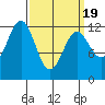 Ingraham Bay tide chart for Friday, March 19, 2021