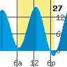 Ingraham Bay tide chart for Saturday, March 27, 2021