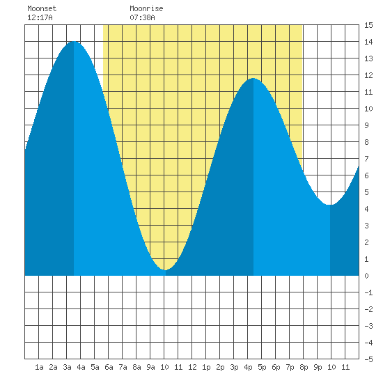 Ingraham Bay tide chart for Friday, April 16, 2021