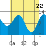 Ingraham Bay tide chart for Thursday, April 22, 2021