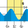Ingraham Bay tide chart for Tuesday, April 6, 2021