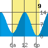 Ingraham Bay tide chart for Friday, April 9, 2021
