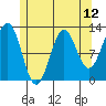 Ingraham Bay tide chart for Wednesday, May 12, 2021