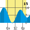 Ingraham Bay tide chart for Saturday, May 15, 2021