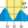 Ingraham Bay tide chart for Monday, May 17, 2021