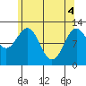 Ingraham Bay tide chart for Tuesday, May 4, 2021