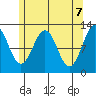 Ingraham Bay tide chart for Friday, May 7, 2021